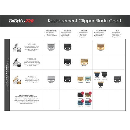BaBylissPRO Replacement Hair Clipper Gold Titanium MIM Fade Blade FX8022G